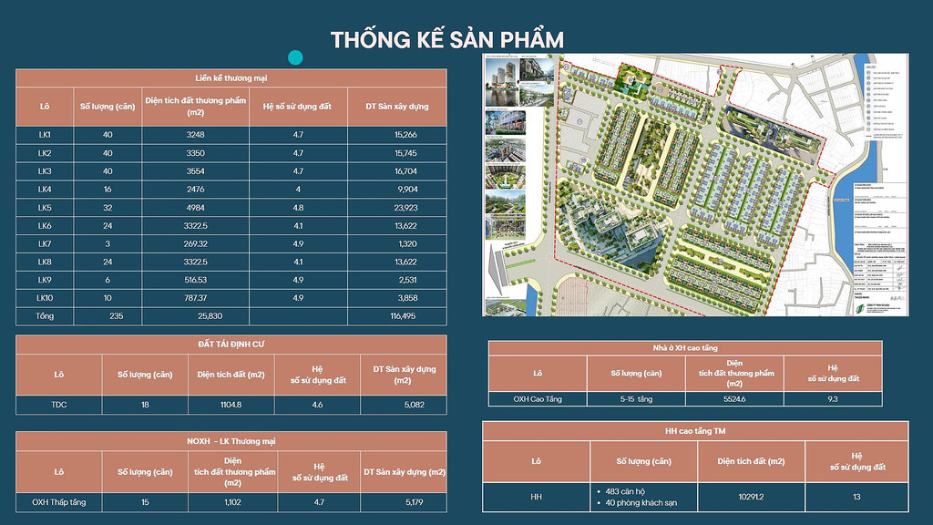 Bảng thống kê sản phẩm từng lô LK1–LK10 và mặt bằng quy hoạch tổng thể dự án Sứ Heritage Hải Dương