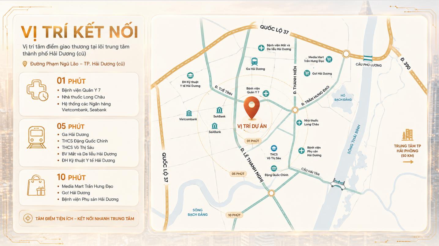 Vị trí dự án khu đô thị nhà máy sứ Hải Dương